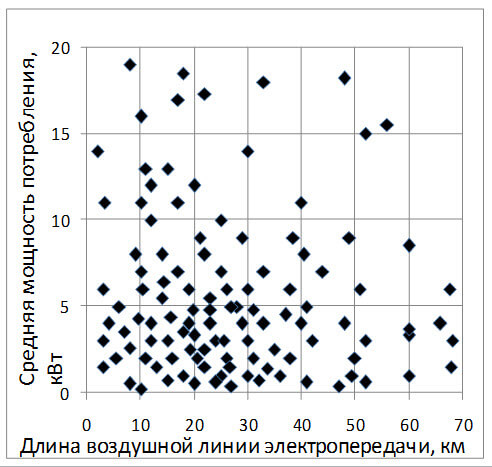 Энергосбережение в малой энергетике на базе солнечного соляного пруда